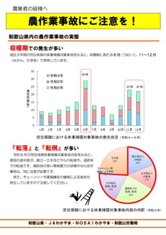 2025 農作業安全啓発チラシのサムネイル